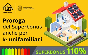 Proroga Del Superbonus Anche Per Le Unifamiliari