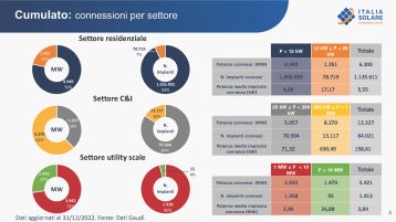 Report Italia Solare Impianti Fotovoltaici