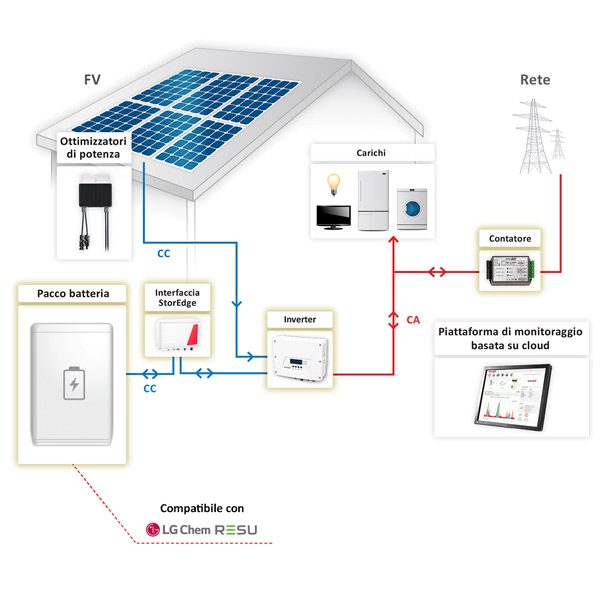 Solaredge Inverter Wiring Diagram Fab Inc