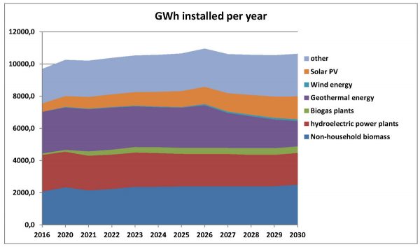 public acceptance of renewable energy sources a case study from the czech republic