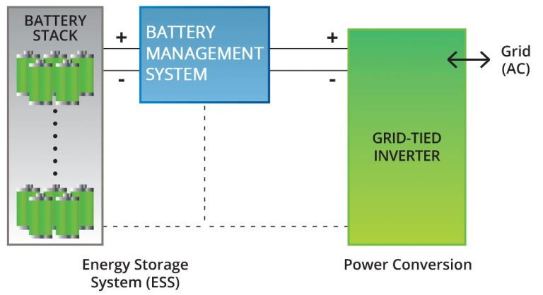 Storage: High Or Low Voltage Battery?