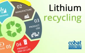 Lithium recycling