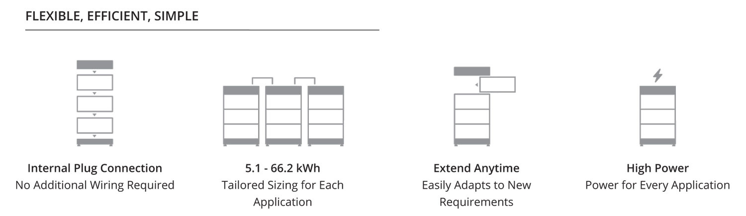 BYD battery-box premium HVM 16.6 – IPVS: Distribuidor de material