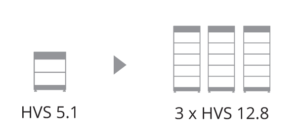 BYD: Battery-Box Premium HVS / HVM - high voltage - from 5.1 to 66.2 kWh -  VP Solar